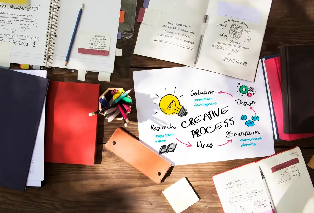 mindmap brainstorming creative ideas
